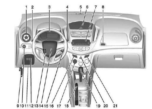 Instrument Panel