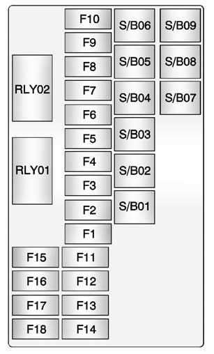 Rear Compartment Fuse Block