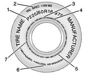 Passenger (P-Metric) Tire Example