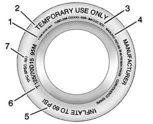 Compact Spare Tire Example