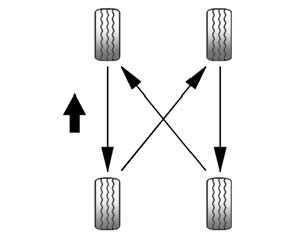 Tire Rotation 