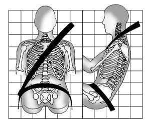 How to Wear Safety Belts Properly 