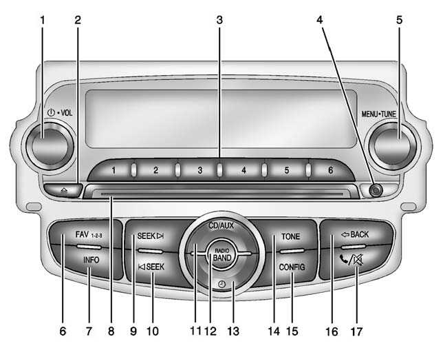 Overview (Radio with CD/USB) 