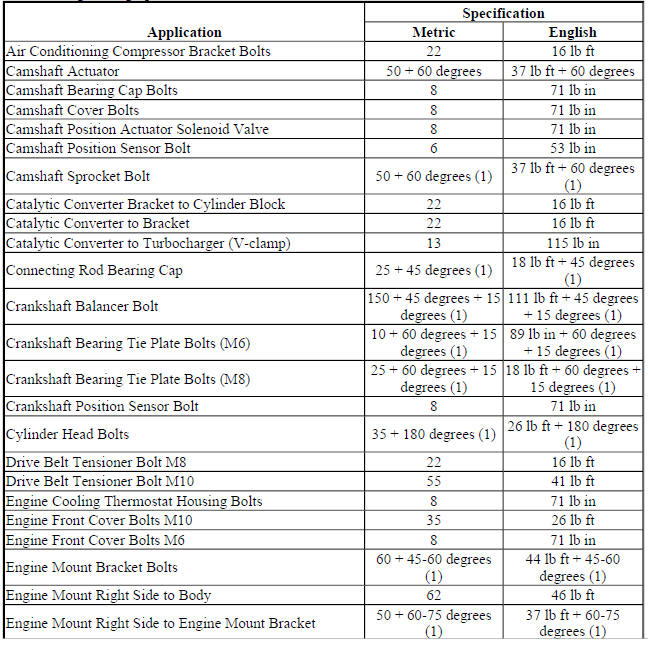Fastener Tightening Specifications
