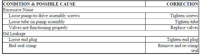 VACUUM PUMP (DIESEL) TROUBLE SHOOTING CHART