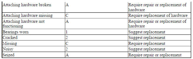 BELT IDLER ASSEMBLIES (ACCESSORY AND CAM BELTS)