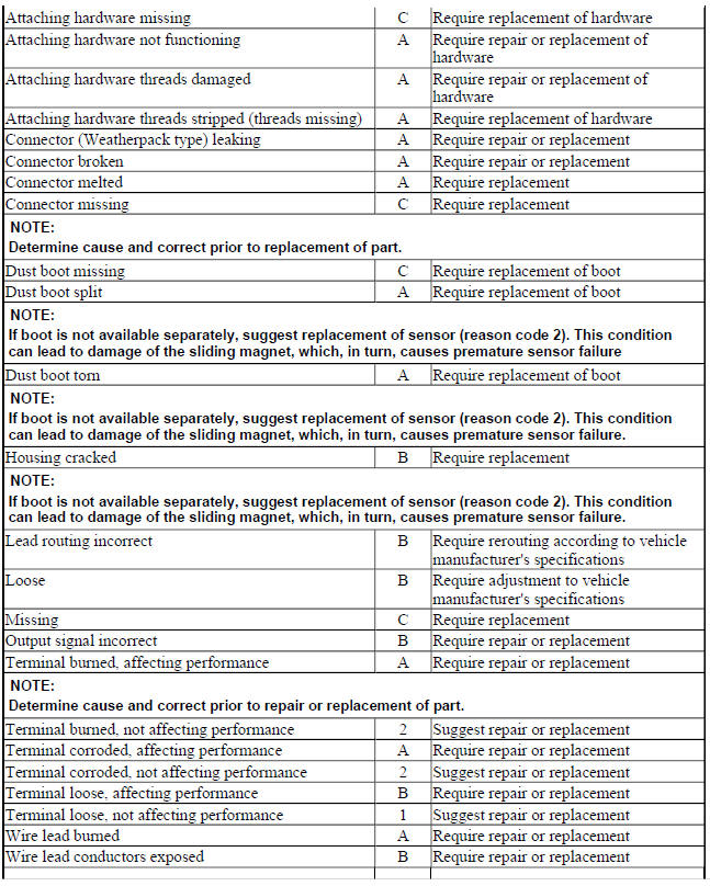AXLE ACCELERATION SENSOR