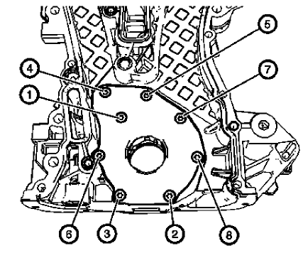 Fig. 138: Oil Pump Cover Bolts Tightening Sequence