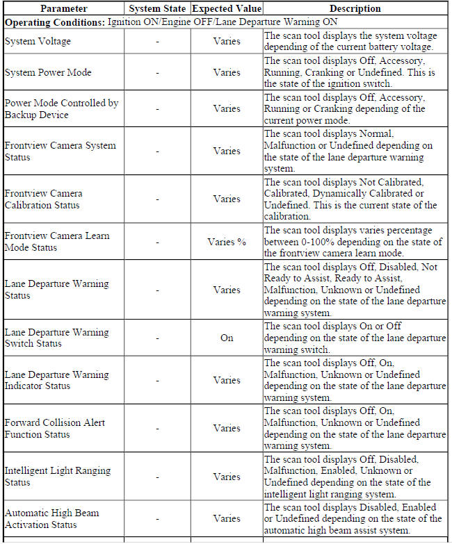 Front View Camera Module Scan Tool Data Parameters