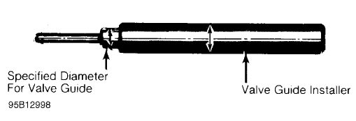 Fig. 8: Typical Valve Guide Remover & Installer