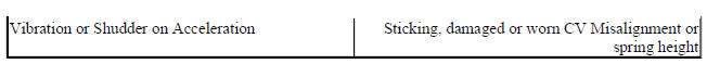 BASIC FWD AXLE SHAFTS & CV JOINTS TROUBLE SHOOTING CHART