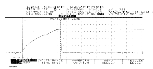 Fig. 9: Injector Even Bank w/Normal Current Flow - Current Pattern