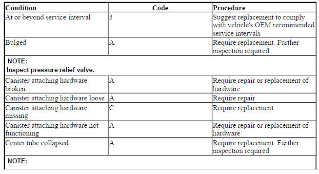 ENGINE OIL FILTERS AND CANISTERS