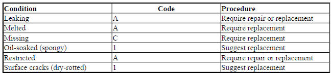VACUUM HOSES, TUBES AND CONNECTIONS (NON-METALLIC)