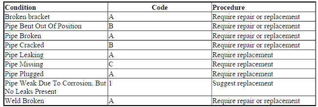 EXHAUST AND TAIL PIPES