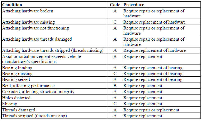 STRUT BEARING PLATE ASSEMBLIES