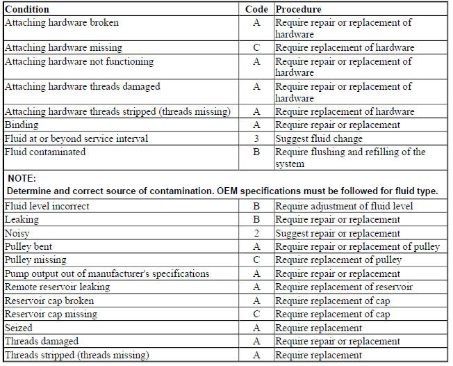 SUSPENSION PUMPS (HYDRAULIC)