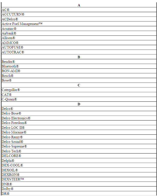 Registered and Non-Registered Trademarks