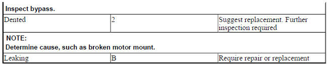 ENGINE OIL FILTERS AND CANISTERS
