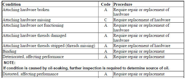 SWAY BAR MOUNTING BUSHINGS