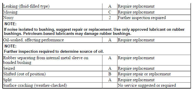 SWAY BAR MOUNTING BUSHINGS