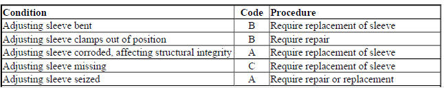 TIE ROD ENDS (INNER AND OUTER)