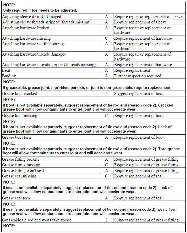 TIE ROD ENDS (INNER AND OUTER)