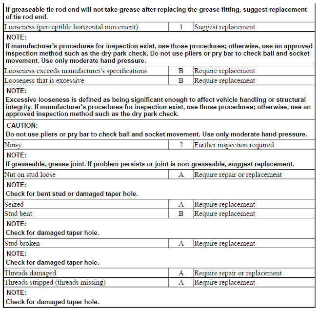 TIE ROD ENDS (INNER AND OUTER)