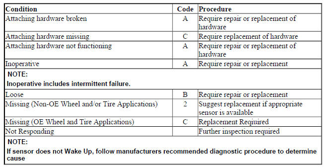 TIRE PRESSURE SENSORS