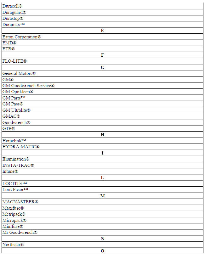 Registered and Non-Registered Trademarks