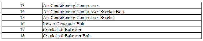 Accessory Drive Components
