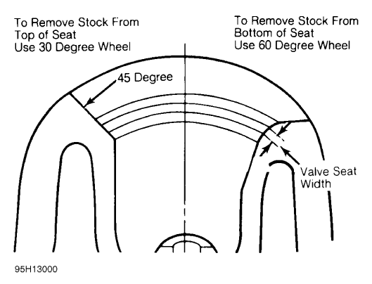 Fig. 10: Adjusting Valve Seat Width