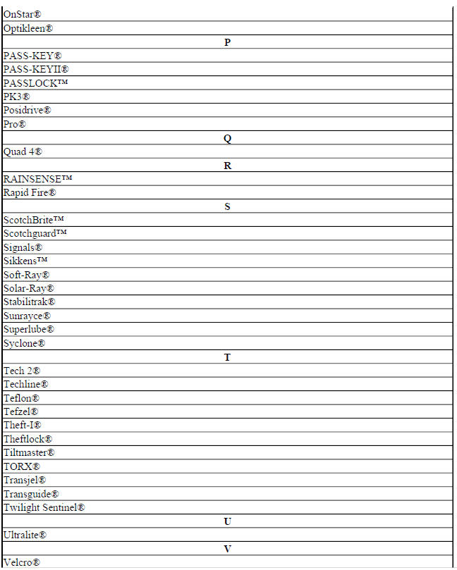 Registered and Non-Registered Trademarks