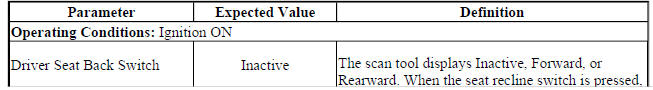 Seat Position Scan Tool Data Parameters