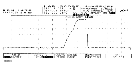 Fig. 12: Single Injector w/Normal Current Flow - Current Pattern