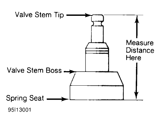 Fig. 11: Measuring Valve Stem Installed Height