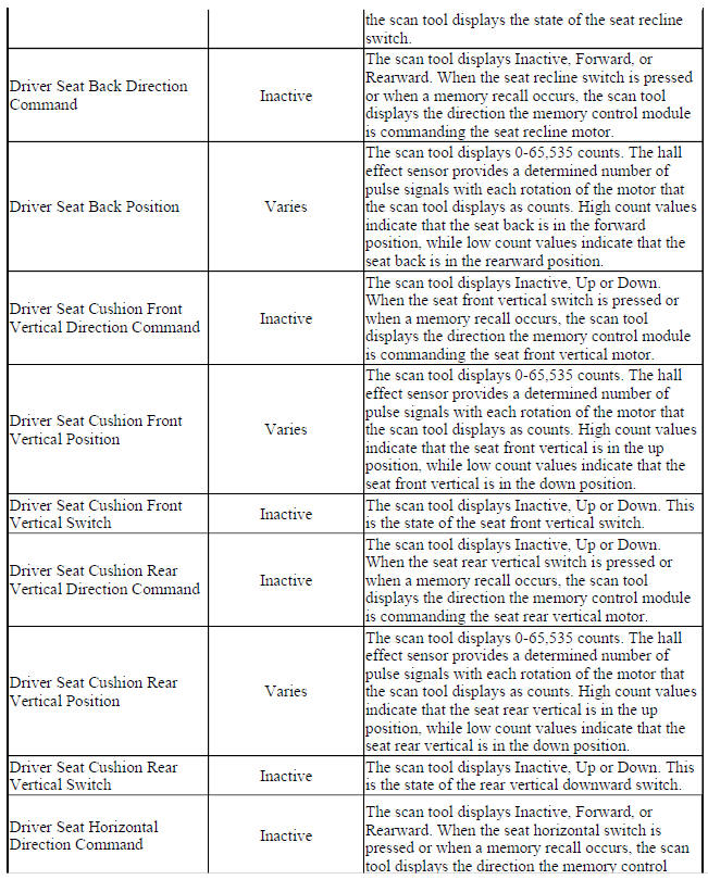 Seat Position Scan Tool Data Parameters
