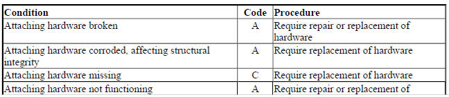 BODY ACCELERATION SENSOR