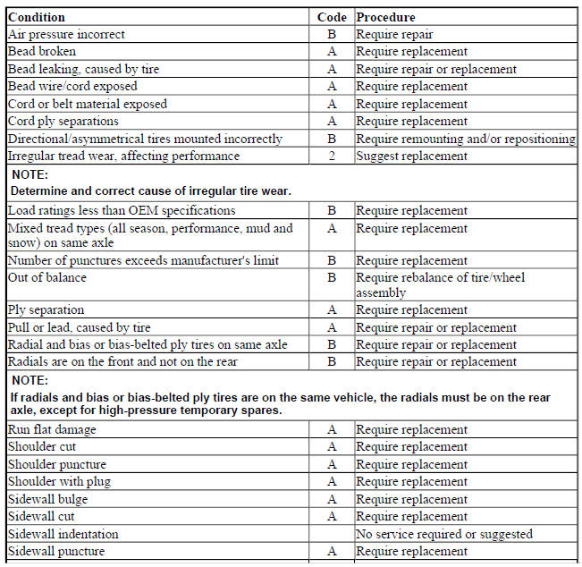TIRE PRESSURE SENSORS
