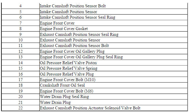 Engine Front Cover And Oil Pump Assembly (1 of 2)