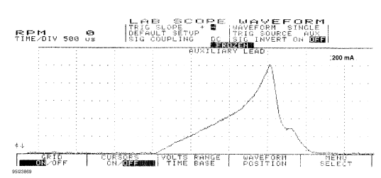 Fig. 14: Single Injector w/Normal Current Flow - Current Pattern