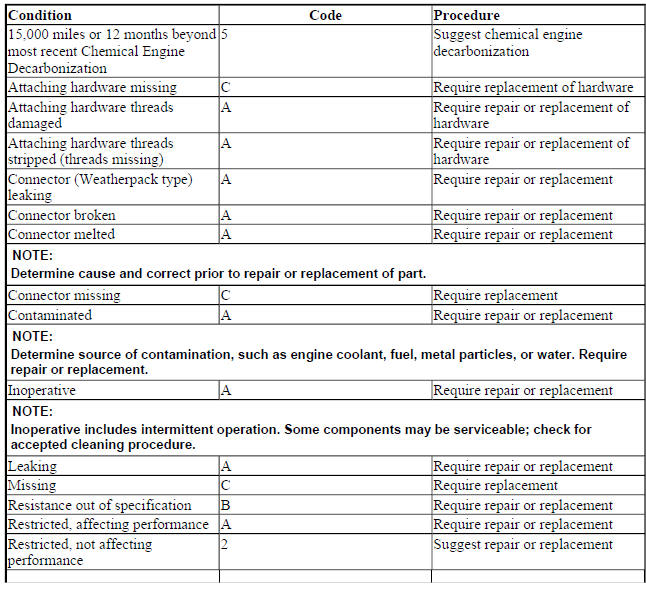 FUEL INJECTORS