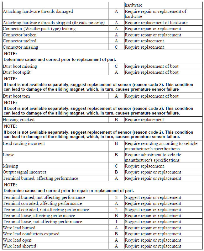 BODY ACCELERATION SENSOR