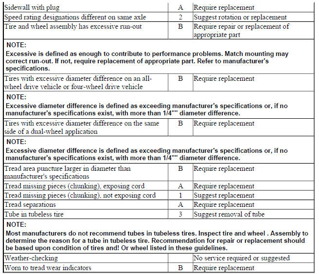 TIRE PRESSURE SENSORS