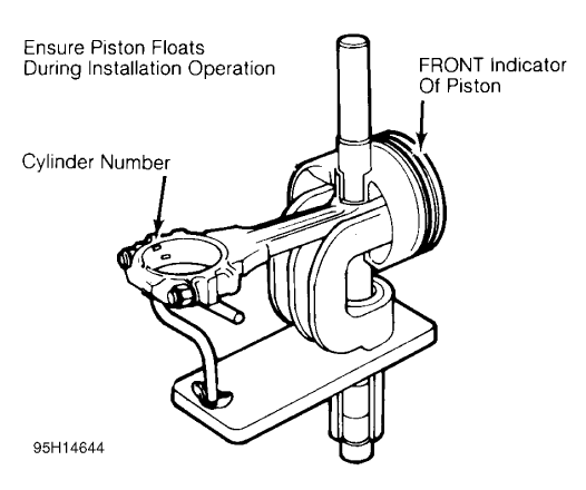 Fig. 14: Installing Typical Piston Pin