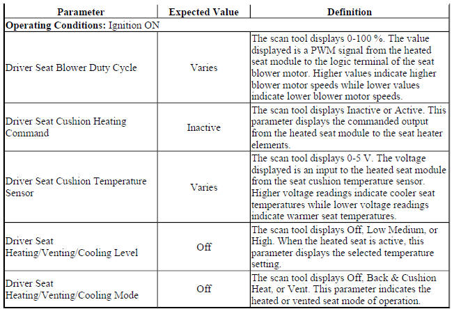 Left Front Seat Heating/Venting/Cooling Scan Tool Data Parameters