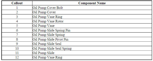 Engine Front Cover And Oil Pump Assembly (2 of 2)