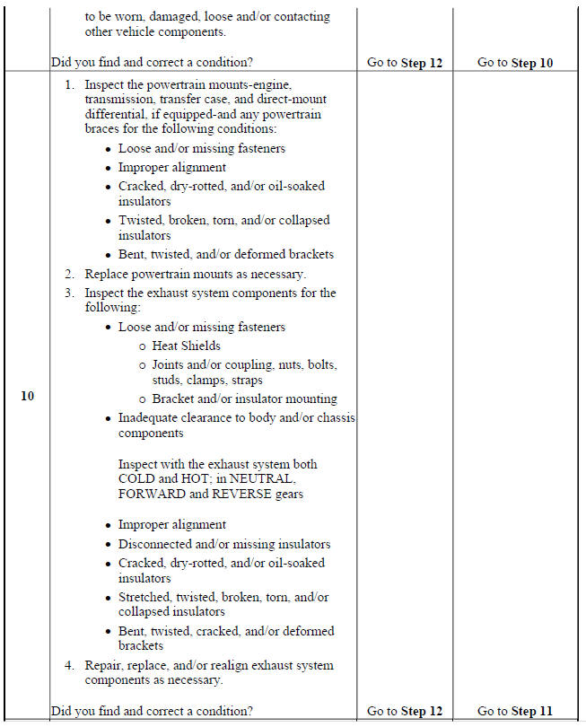 Vibration Analysis - Hub and/or Axle Input