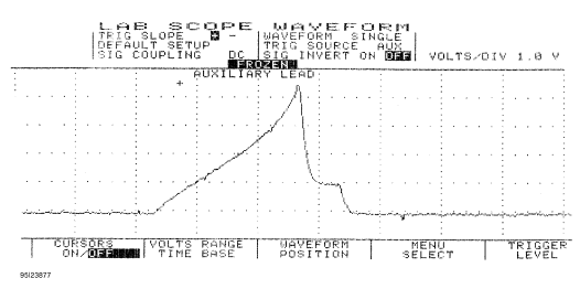 Fig. 16: Single Injector w/Excessive Current Flow - Current Pattern