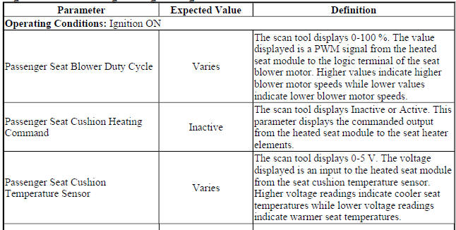 Right Front Seat Heating/Venting/Cooling Scan Tool Data Parameters
